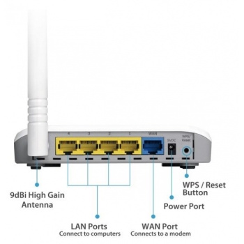 Ruuter, Wifi ruuter Edimax 